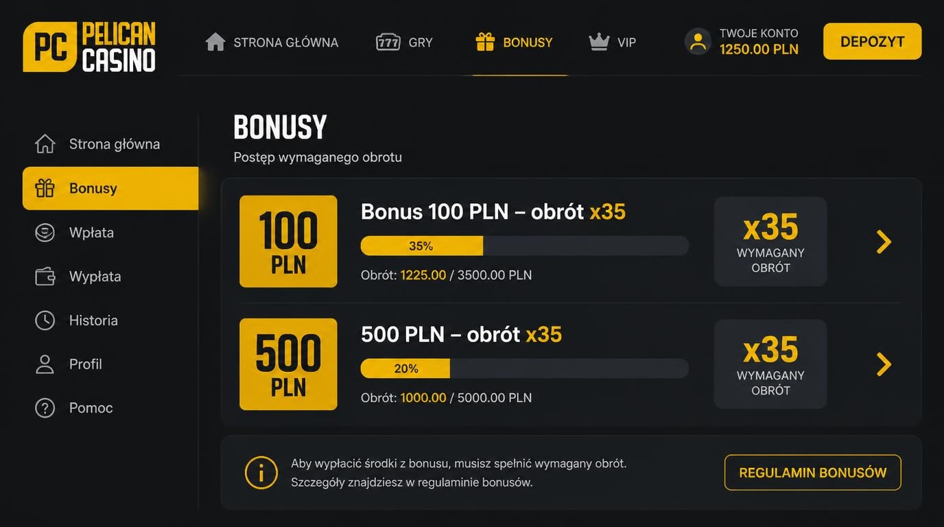 Tabela obrotu bonusów w Pelican Casino.